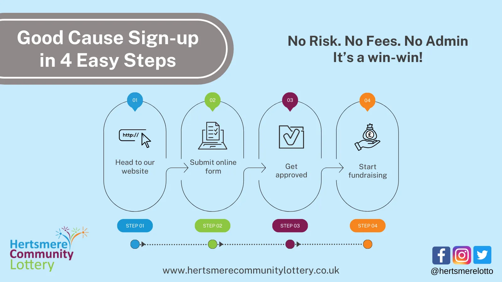 Good Cause Sign-up in 4 Easy Steps. No Risk No Fees No Admin, it's a win win!